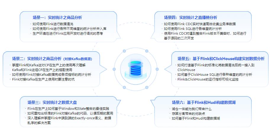 轻松入门大数据：玩转Flink，打造湖仓一体架构完结