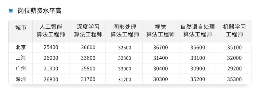 咕泡-P5人工智能深度学习高薪就业班5期|24章完结无秘