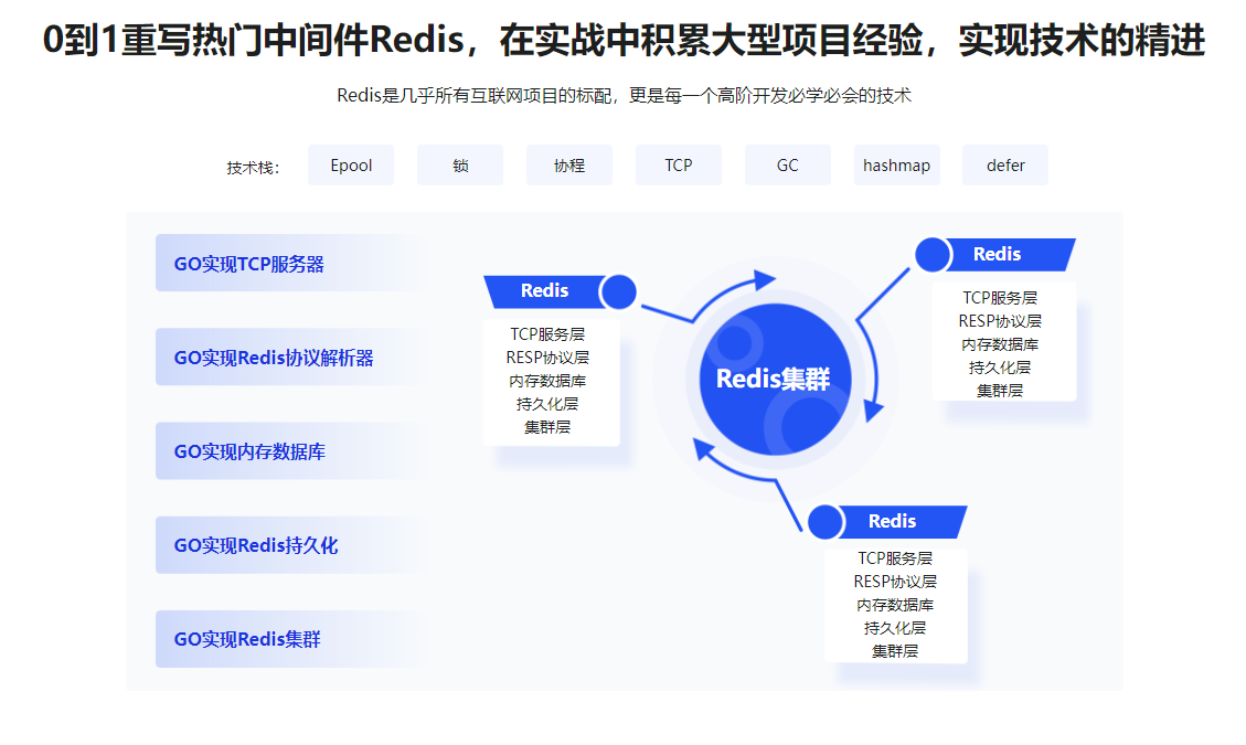 深入Go底层原理，重写Redis中间件实战无密分享