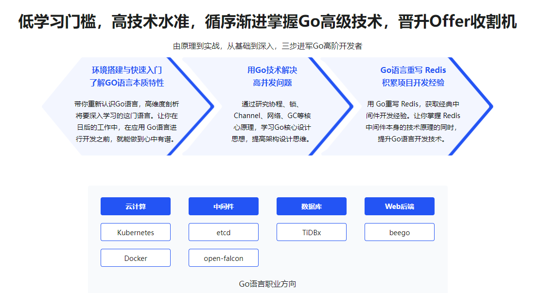 深入Go底层原理，重写Redis中间件实战无密分享