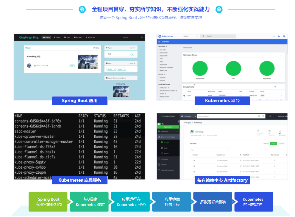 Kubernetes 入门到进阶实战，系统性掌握 K8s 生产实践|完结无密