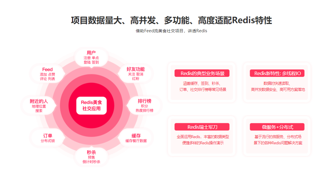 高级Redis应用进阶课 一站式Redis解决方案|完结无密