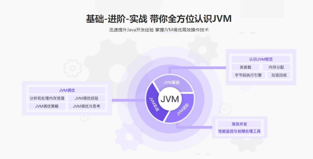 理论 实战 构建完整JVM知识体系|完结无密