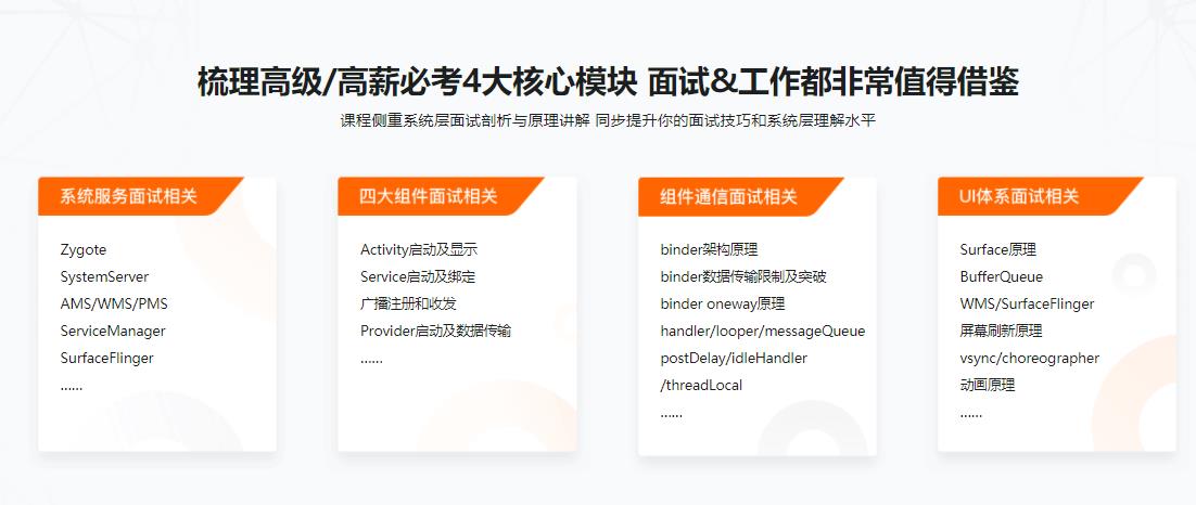 剖析Framework面试 冲击Android高级职位|完结无密